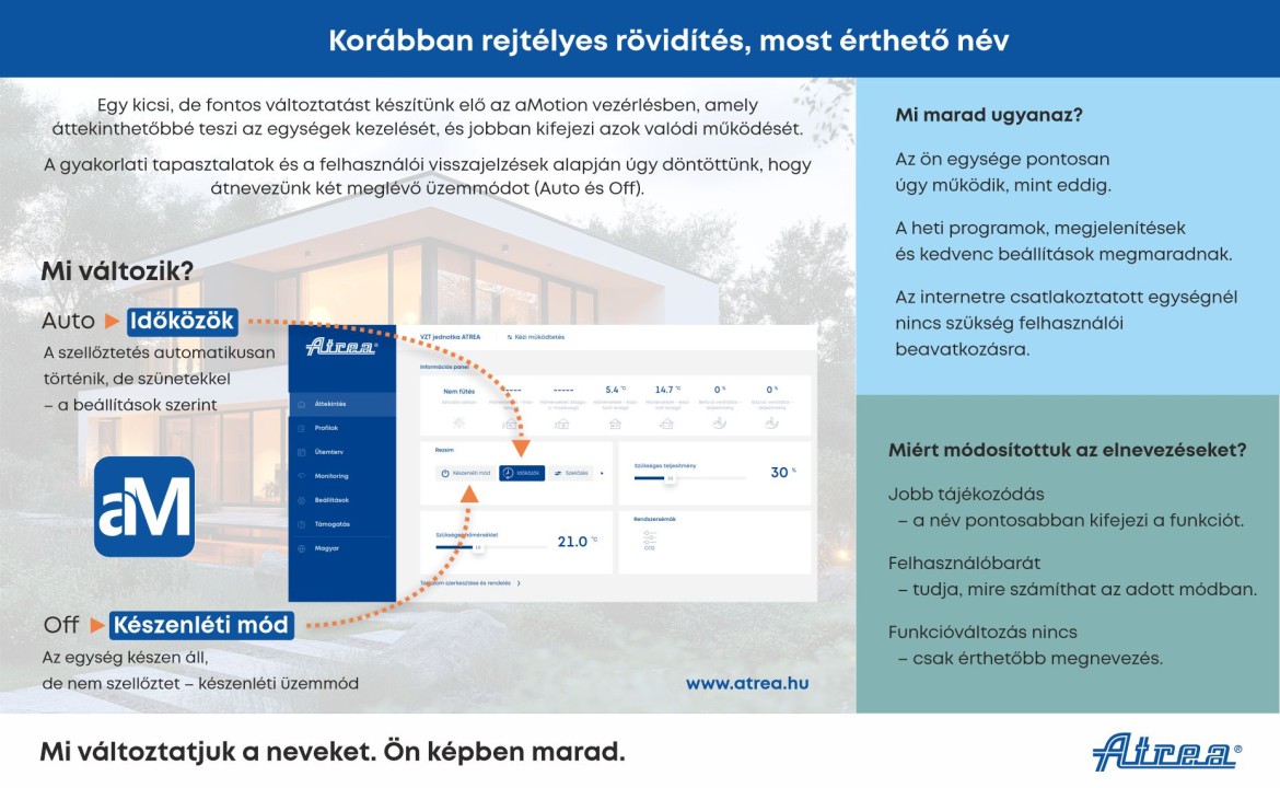 Korábban rejtélyes rövidítés, most érthető név
