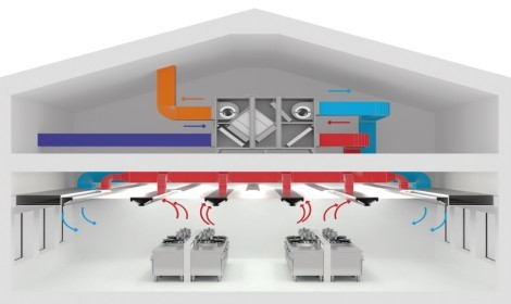 Hoe werkt het plafond dat op de unit is aangesloten?