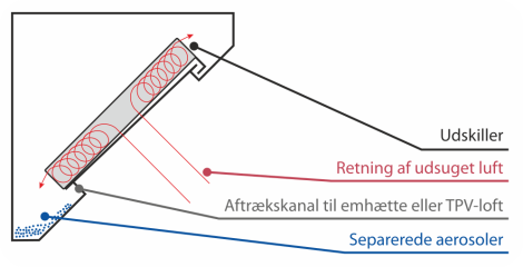 Fedtfiltre, der opfylder de strengeste europæiske standarder