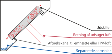 Fedtfiltre, der opfylder de strengeste europæiske standarder