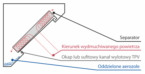 Filtry tłuszczowe spełniające najsurowsze normy europejskie