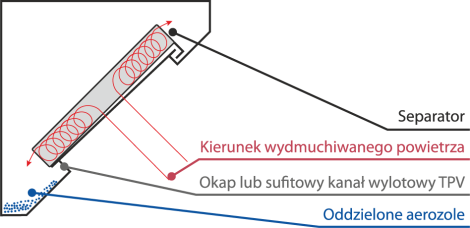 Filtry tłuszczowe spełniające najsurowsze normy europejskie