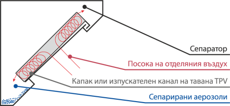 Маслени филтри, които отговарят на най-строгите европейски стандарти